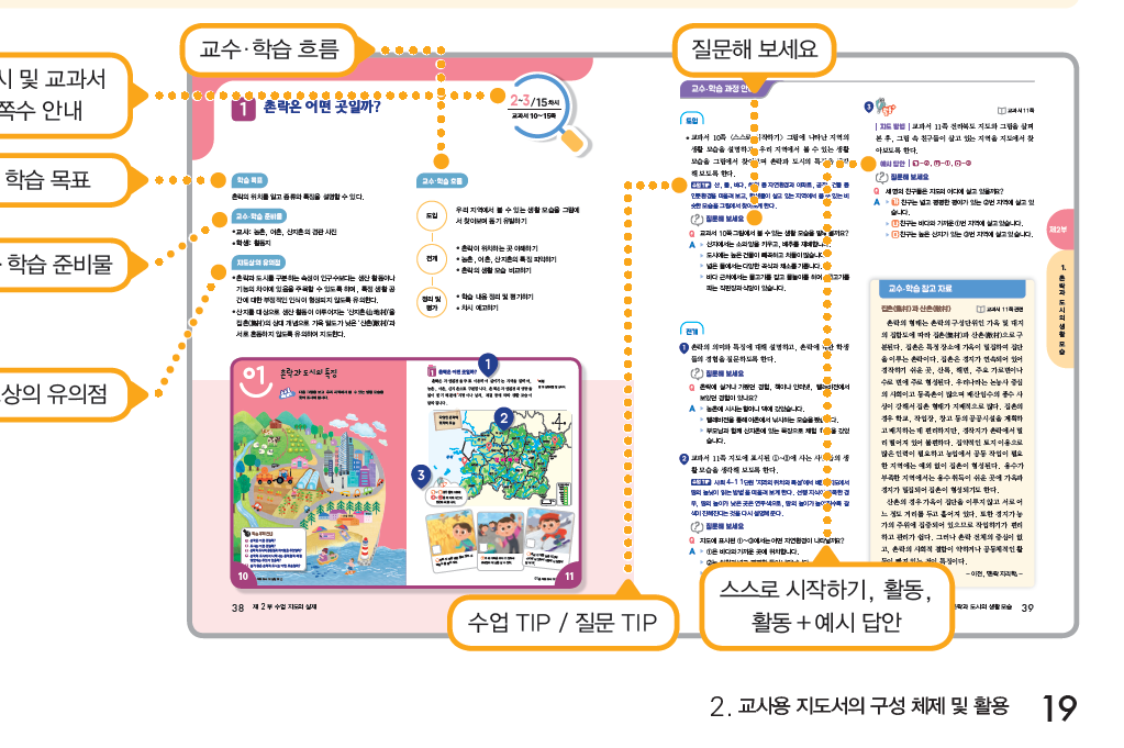 동아출판(주) 사회(3~4학년군)4-2(전자저작물 CD 포함) 19쪽 현행내용 이미지