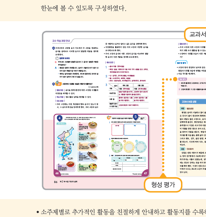 동아출판(주) 사회(3~4학년군)3-2(전자저작물 CD 포함) 20쪽 현행내용 이미지