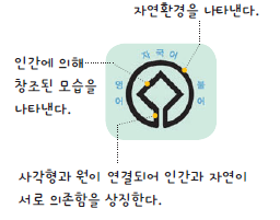 동아출판(주) 사회(5~6학년군)5-2(전자저작물 CD 포함) 72쪽 현행내용 이미지