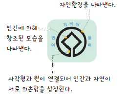 동아출판(주) 사회(5~6학년군)5-2 28쪽 현행내용 이미지