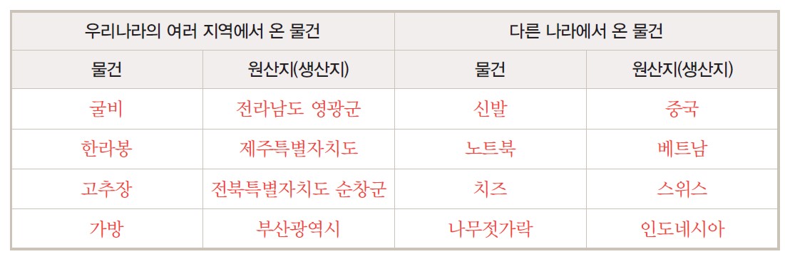 (주)지학사 사회(3~4학년군)4-2(전자저작물 CD 포함) 189쪽 수정내용 이미지