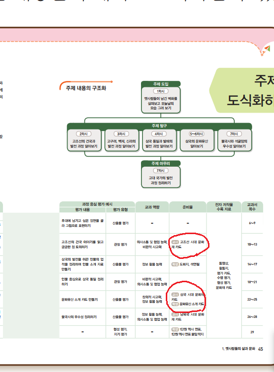 (주)지학사 사회(5~6학년군)5-2(전자저작물 CD 포함) 21쪽 현행내용 이미지