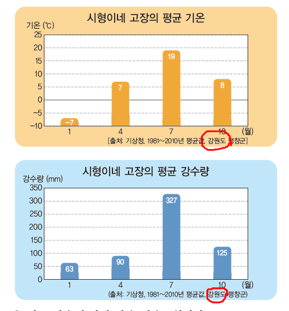 (주)지학사 사회(3~4학년군)3-2(전자저작물 CD 포함) 26쪽 현행내용 이미지