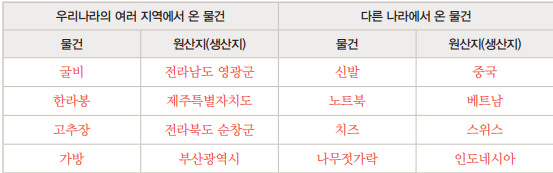 (주)지학사 사회(3~4학년군)4-2(전자저작물 CD 포함) 189쪽 현행내용 이미지