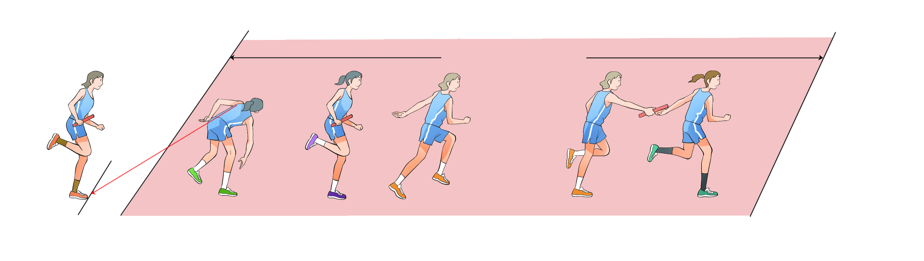 (주)천재교과서 체육 63쪽 수정내용 이미지