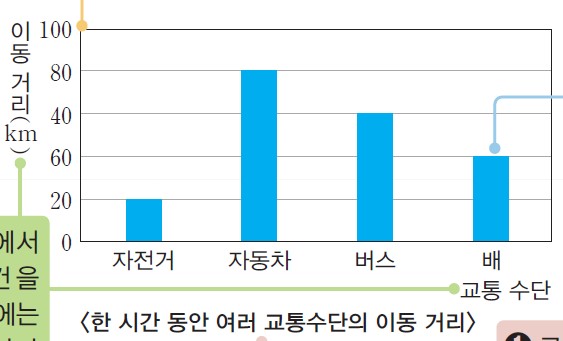 (주)천재교과서 과학(5~6학년군)6-1 19쪽 현행내용 이미지