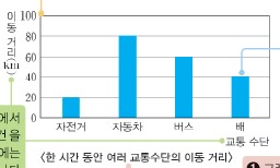 (주)천재교과서 과학(5~6학년군)6-1 19쪽 수정내용 이미지