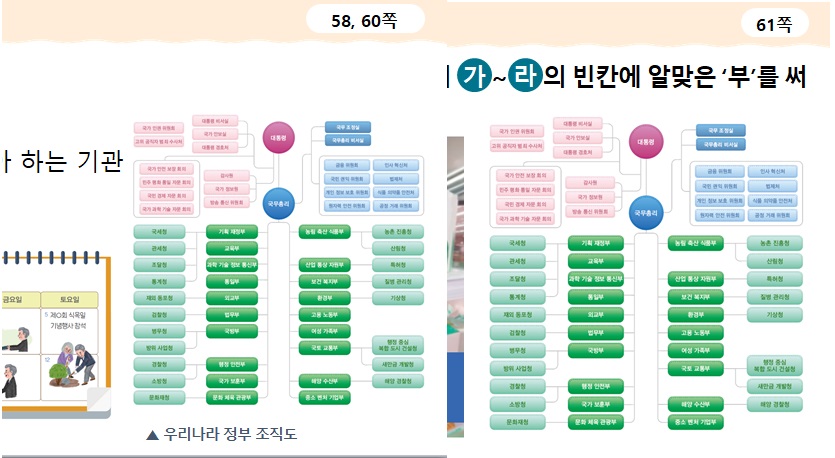 (주)천재교육 사회(5~6학년군)6-1(전자저작물 CD 포함) 전자저작물 자료실 PPT쪽 현행내용 이미지