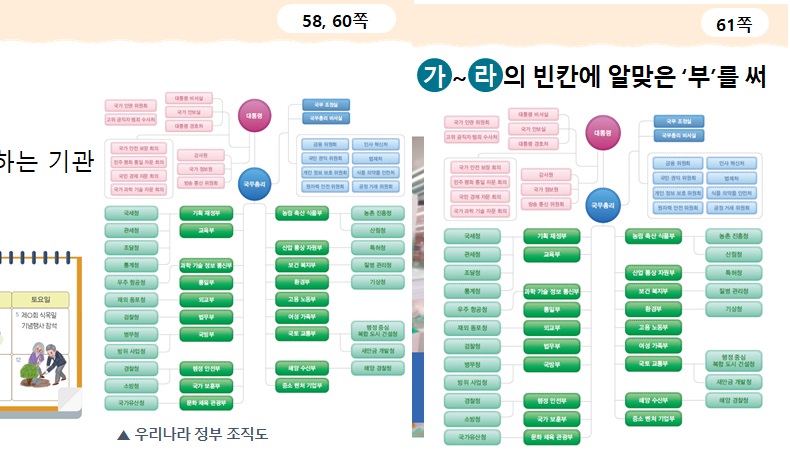 (주)천재교육 사회(5~6학년군)6-1(전자저작물 CD 포함) 전자저작물 자료실 PPT쪽 수정내용 이미지