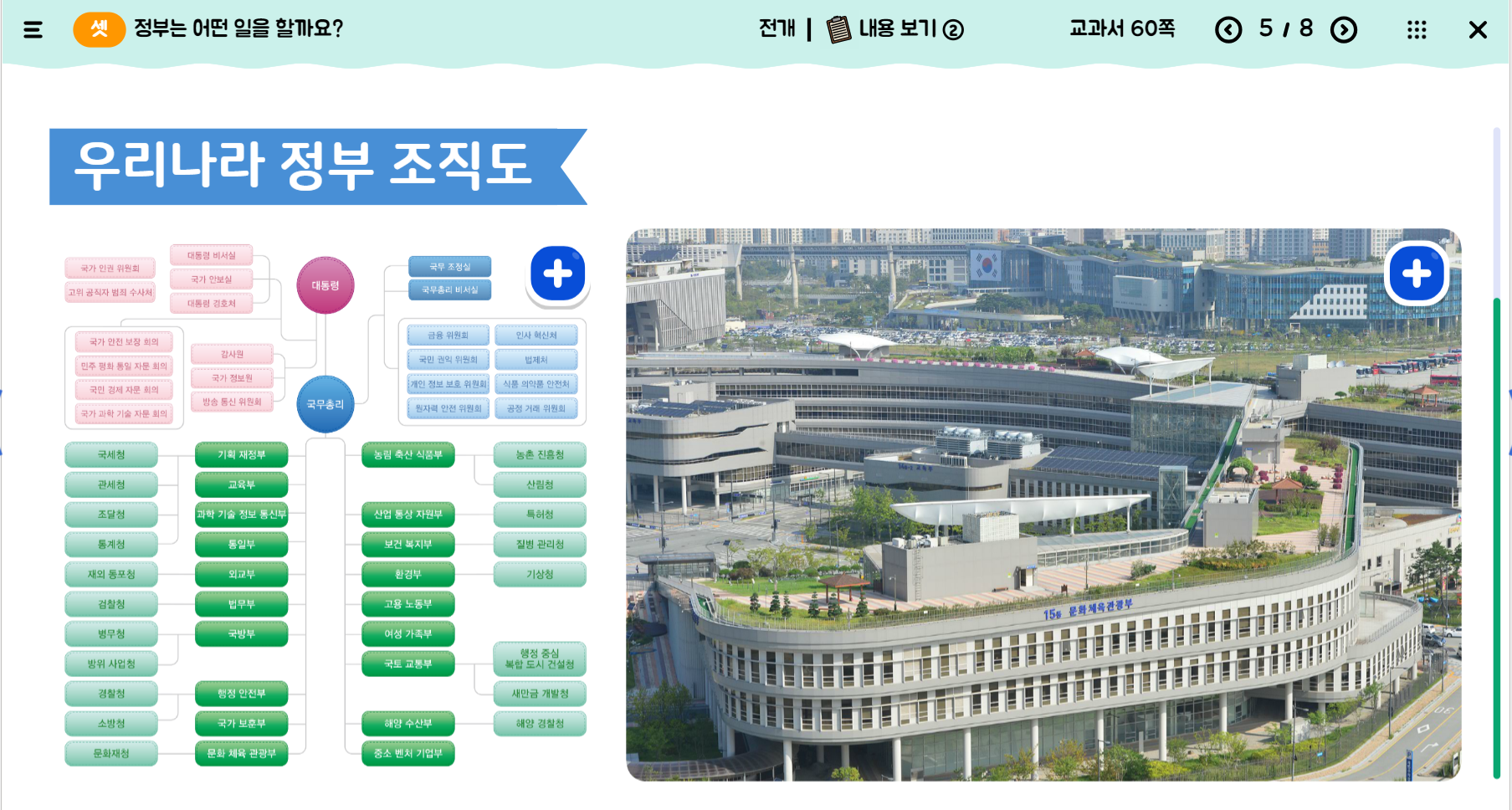 (주)천재교육 사회(5~6학년군)6-1(전자저작물 CD 포함) 전자저작물 60쪽 5/8 슬라이드쪽 현행내용 이미지