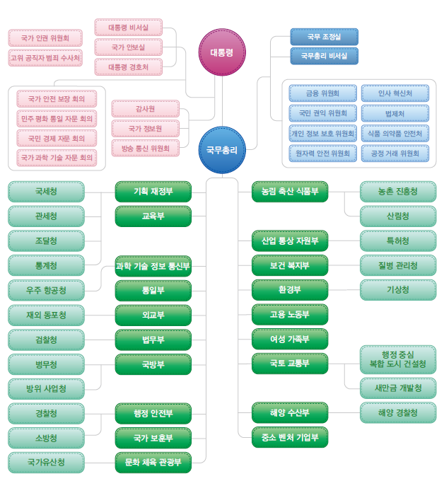 (주)천재교육 사회(5~6학년군)6-1(전자저작물 CD 포함) 전자저작물 60쪽 5/8 슬라이드쪽 수정내용 이미지