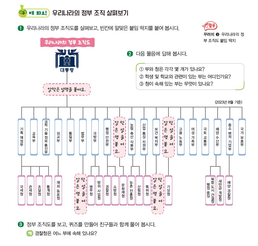 (주)지학사 사회(5~6학년군)6-1 63쪽 현행내용 이미지