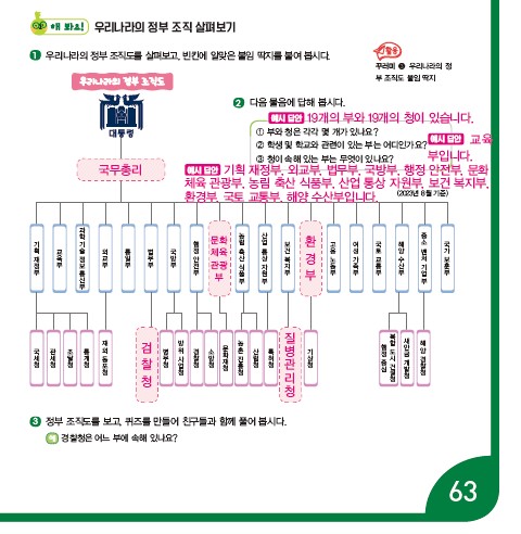 (주)지학사 사회(5~6학년군)6-1(전자저작물 CD 포함) 161쪽 현행내용 이미지