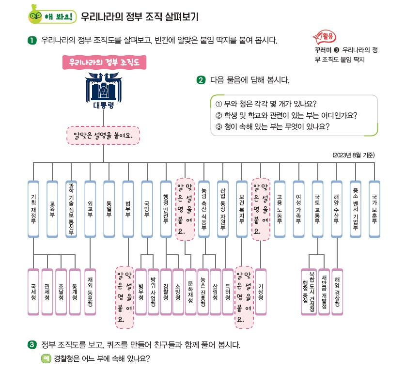(주)지학사 사회(5~6학년군)6-1 63쪽 수정내용 이미지