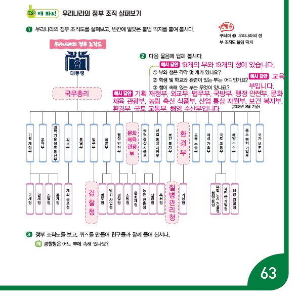 (주)지학사 사회(5~6학년군)6-1(전자저작물 CD 포함) 161쪽 수정내용 이미지