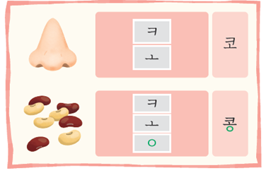 (주)미래엔 국어(1～2학년군)1-1가 148쪽 수정내용 이미지