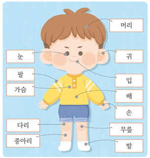 (주)미래엔 국어(1～2학년군)1-1(전자저작물 포함) 287쪽 현행내용 이미지