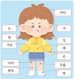 (주)미래엔 국어(1～2학년군)1-1(전자저작물 포함) 287쪽 수정내용 이미지