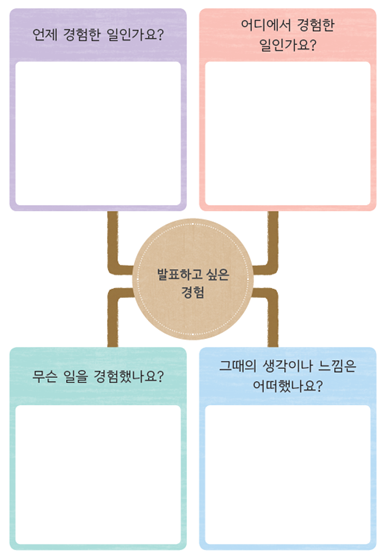 (주)미래엔 국어(1～2학년군)2-1나 225쪽 현행내용 이미지