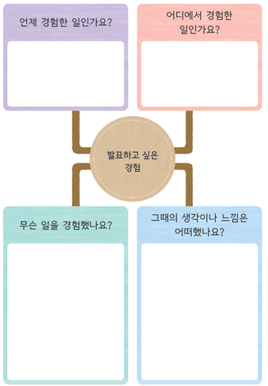 (주)미래엔 국어(1～2학년군)2-1나 225쪽 수정내용 이미지