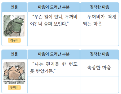 (주)미래엔 국어(1～2학년군)2-1나 261쪽 현행내용 이미지