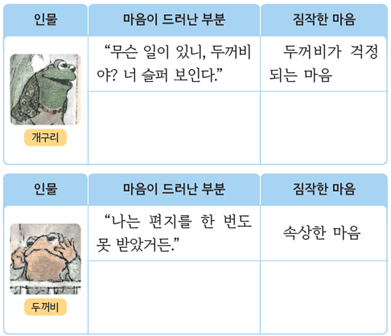 (주)미래엔 국어(1～2학년군)2-1나 261쪽 수정내용 이미지