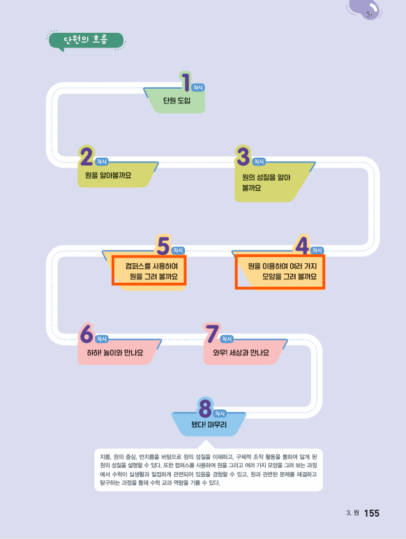 (주)천재교과서 수학3-2지도서(전자저작물 포함) 155쪽 현행내용 이미지