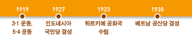 동아출판(주) 역사 부도 56쪽 현행내용 이미지