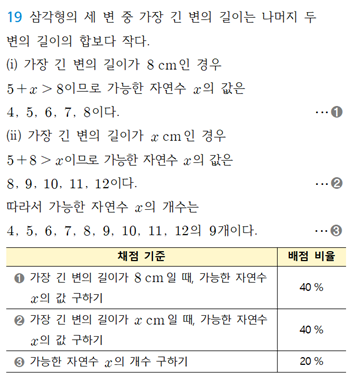 동아출판(주) 수학1 173쪽 현행내용 이미지