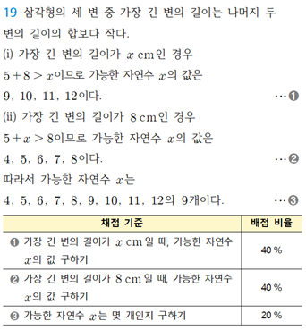 동아출판(주) 수학1 173쪽 수정내용 이미지