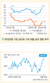 (주)지학사 통합사회2 91쪽 현행내용 이미지