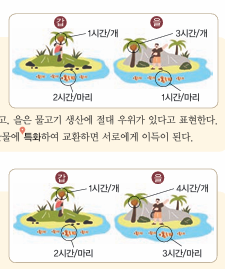 (주)지학사 통합사회2 94쪽 현행내용 이미지