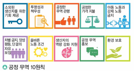 (주)지학사 통합사회2 96쪽 수정내용 이미지