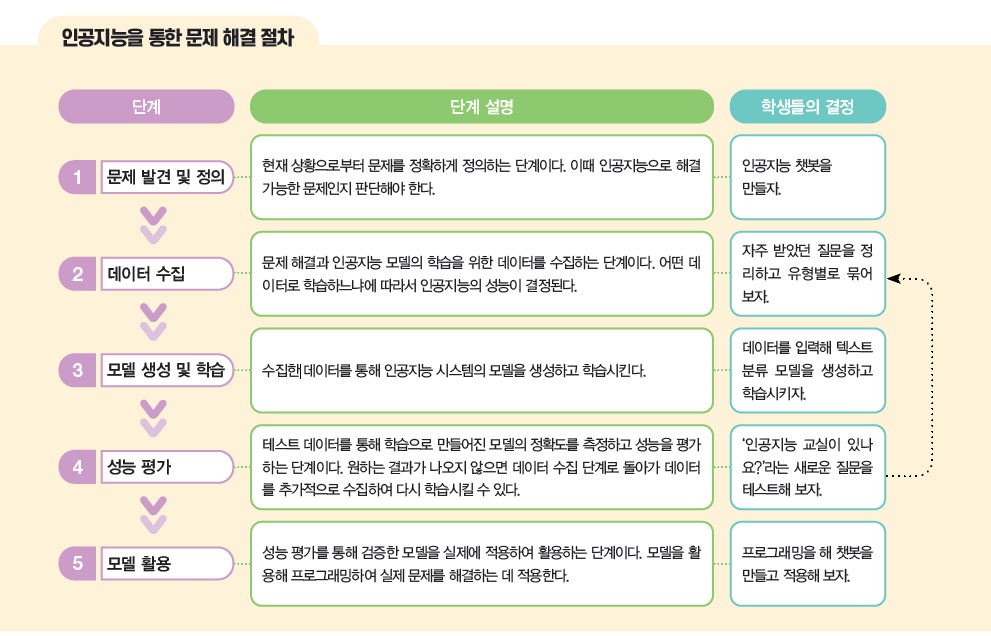 (주)도서출판 길벗 정보 180쪽 현행내용 이미지