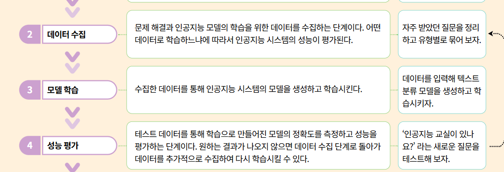 (주)도서출판 길벗 정보 180쪽 수정내용 이미지