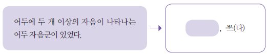 (주)천재교과서 공통국어2 167쪽 현행내용 이미지