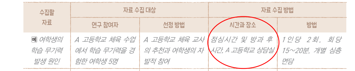 (주)천재교과서 사회문제 탐구 150쪽 수정내용 이미지