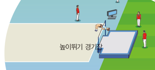(주)금성출판사 체육2 74쪽 현행내용 이미지