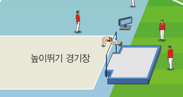 (주)금성출판사 체육2 74쪽 수정내용 이미지