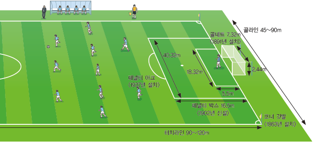 (주)금성출판사 체육1 45쪽 수정내용 이미지