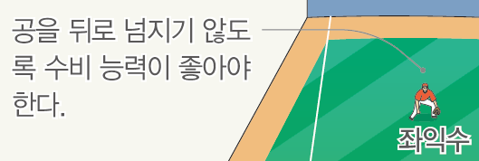 (주)금성출판사 체육1 78쪽 현행내용 이미지