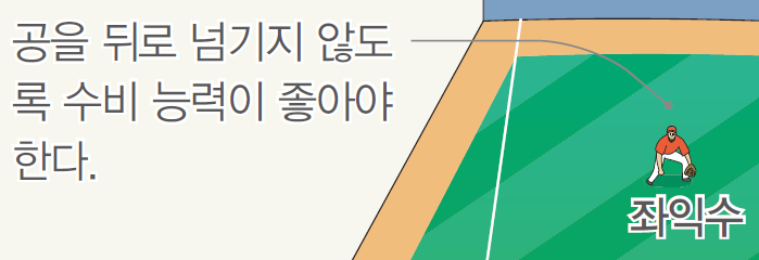 (주)금성출판사 체육1 78쪽 수정내용 이미지