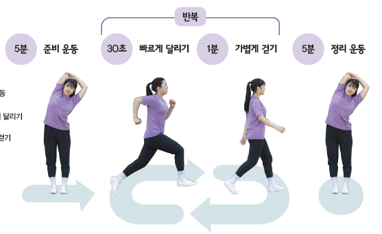 (주)금성출판사 체육② 34쪽 수정내용 이미지