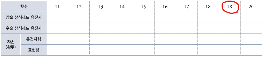 동아출판(주) 과학3 193쪽 현행내용 이미지