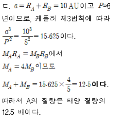 (주)비상교육 행성우주과학 134쪽 현행내용 이미지