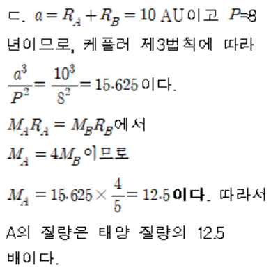 (주)비상교육 행성우주과학 134쪽 수정내용 이미지