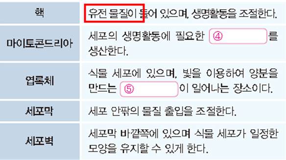 (주)천재교과서 과학1 46쪽 현행내용 이미지