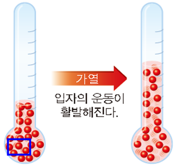(주)천재교과서 과학1 103쪽 현행내용 이미지