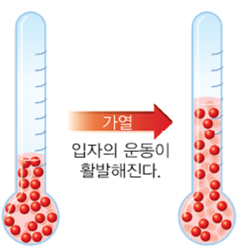 (주)천재교과서 과학1 103쪽 수정내용 이미지