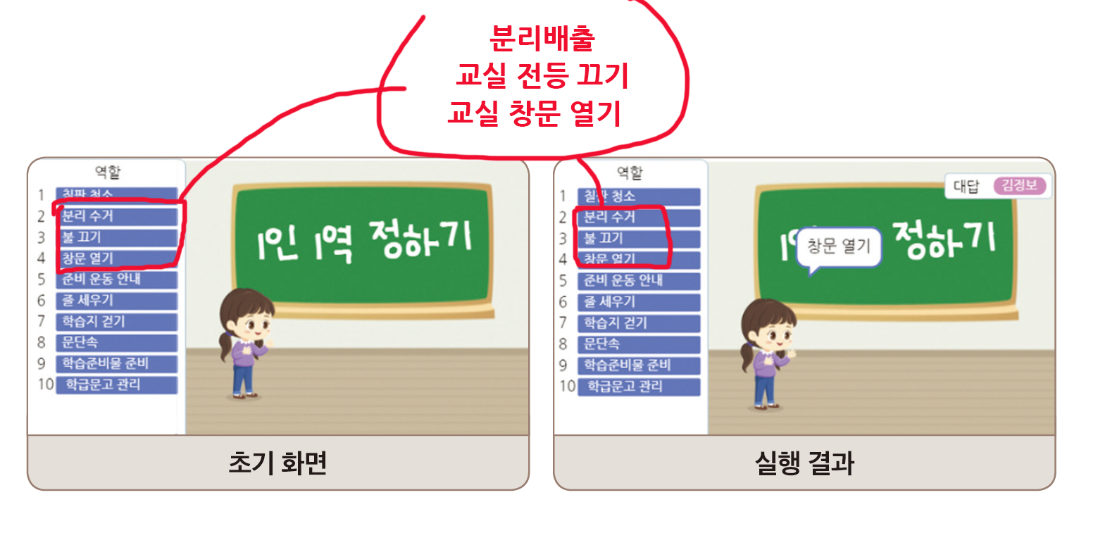 동아출판(주) 정보 123쪽 현행내용 이미지